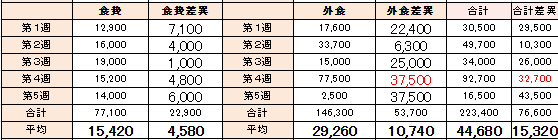 6月度まとめ