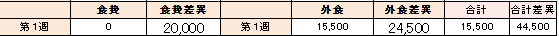 7月度1週目